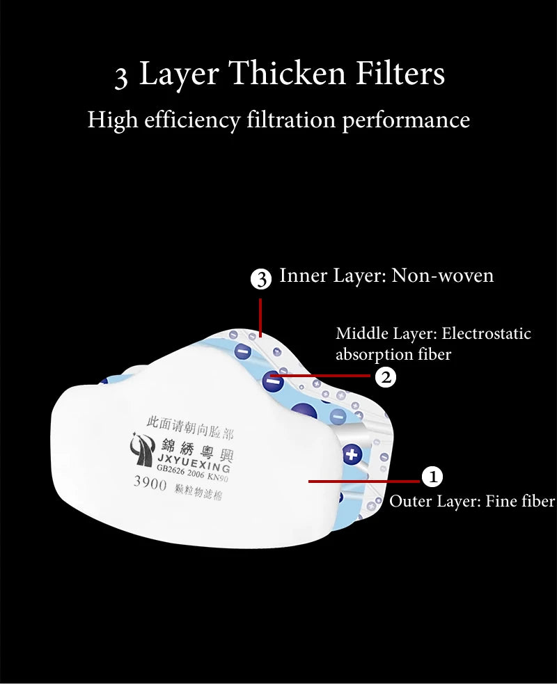 Reusable Dust Proof Respirator Dust Mask Cotton Filters Rubber Work Filter Safety Mask Builder Carpenter Daily Haze Protection