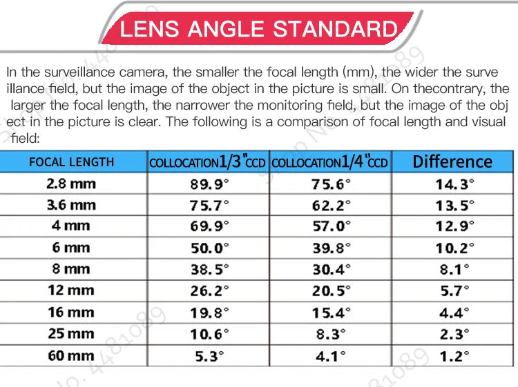 QILENS CCTV Lens M7 6mm  for Security 720P 1080P HD Mini Camera Pin hole Lens