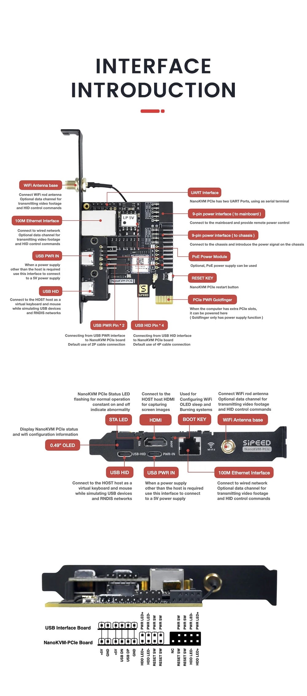 Sipeed NanoKVM PCIe  PiKVM Mini Remote Control Operation And Maintenance Server HDMI