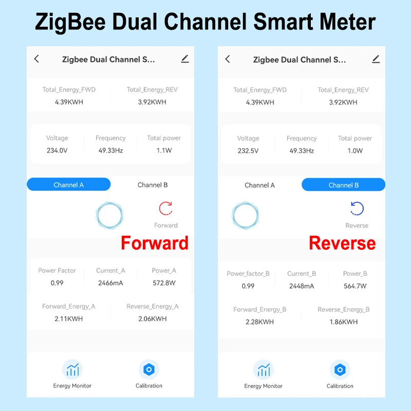 Smart Life ZigBee Energy Monitor, 1, 2 Channel Bidirectional with Current Sensor, App Monitor Power, AC100- 240V Need Gateway