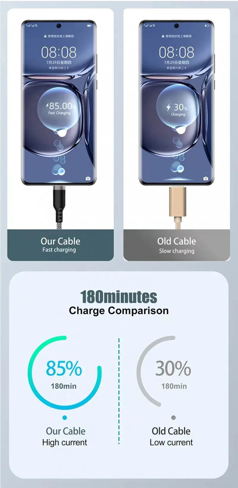 USB Type-C Extended  3M 5M 8-Meter Android Micro USB Fast Charging Cable For Huawei Xiaomi Vivo Oppo And Leeco Phone Data C