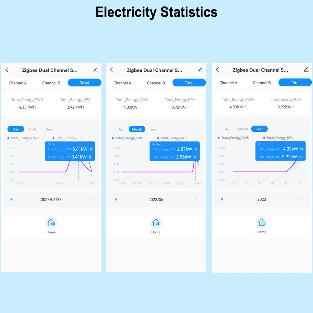 Smart Life ZigBee Energy Monitor, 1, 2 Channel Bidirectional with Current Sensor, App Monitor Power, AC100- 240V Need Gateway