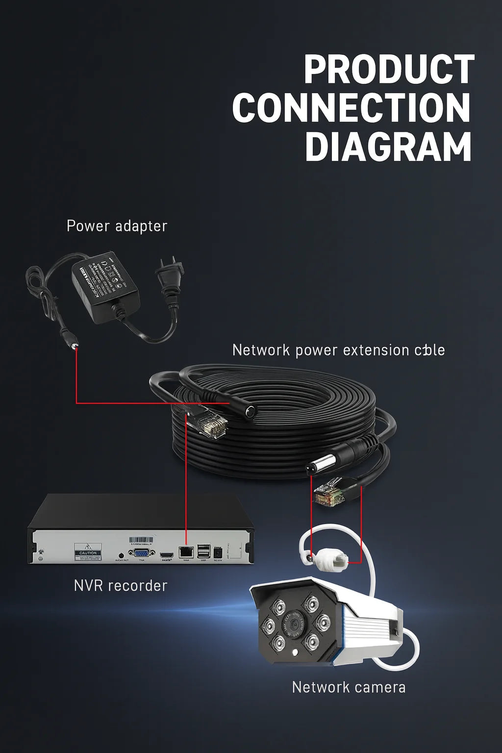 Winter-Ready 8+2 CCTV Extension Cable | DC5.5×2.1 + RJ45 One-Cable Power & Network | High-Flex PVC for IP Cameras 5–20m