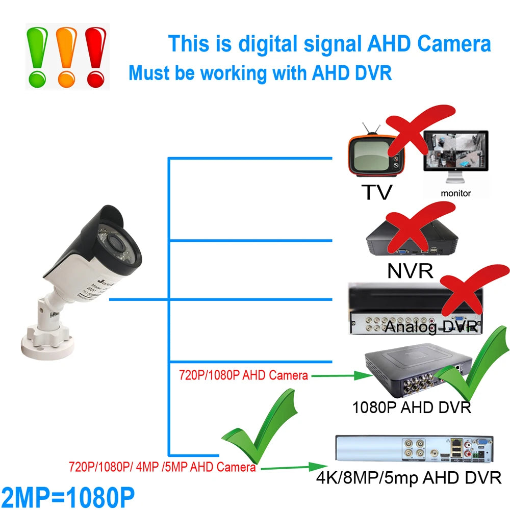 AHD Camera CCTV 1080P 5MP Digital Security High Definition Infrared NightVision Home Outdoor Waterproof Bullet Security Cam Home