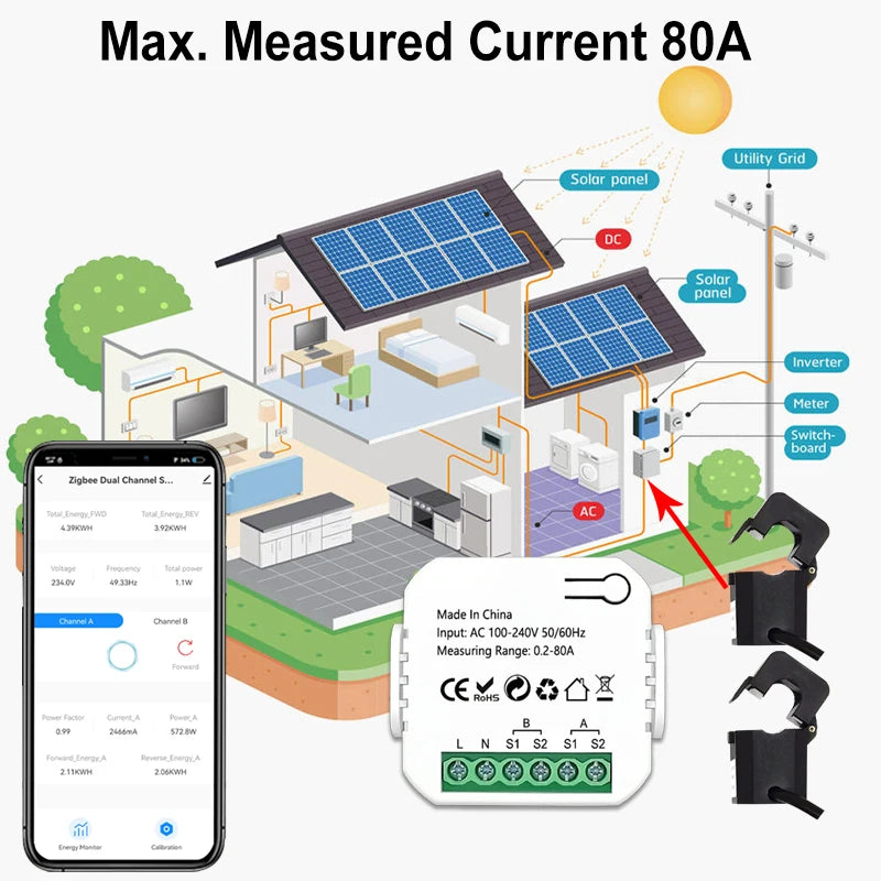 Smart Life ZigBee Energy Monitor, 1, 2 Channel Bidirectional with Current Sensor, App Monitor Power, AC100- 240V Need Gateway