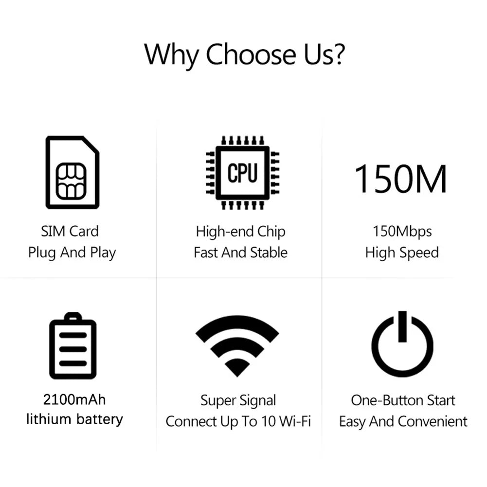 4G LTE Router WiFi Hotspot Portable Mobile Hotspot WiFi Repeater 2100mAh 150Mbps Mini Wireless Router SIM Card Wifi Repeater