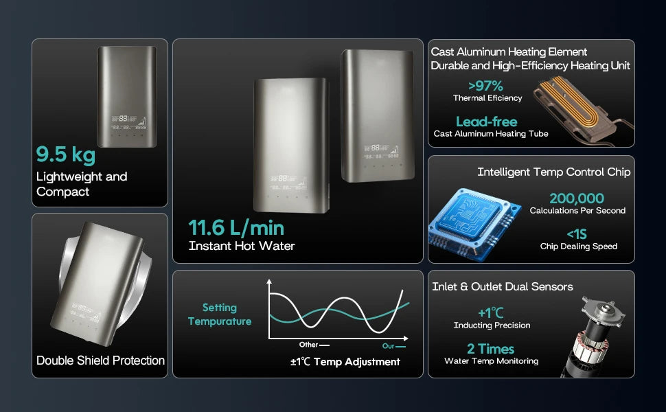 380V 24KW 3 Phase Tankless Electric Water Heater Whole House Instant Hot Water Large Flow Fast Heating Constant Temperature