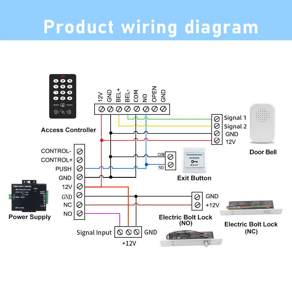Access Control Reader 125KHz RFID Keypad Rainproof Cover keys Reader Door Entry Access Control System Electric Lock Opener