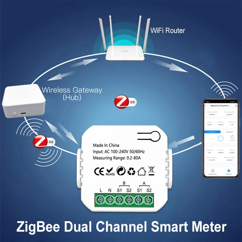 Smart Life ZigBee Energy Monitor, 1, 2 Channel Bidirectional with Current Sensor, App Monitor Power, AC100- 240V Need Gateway