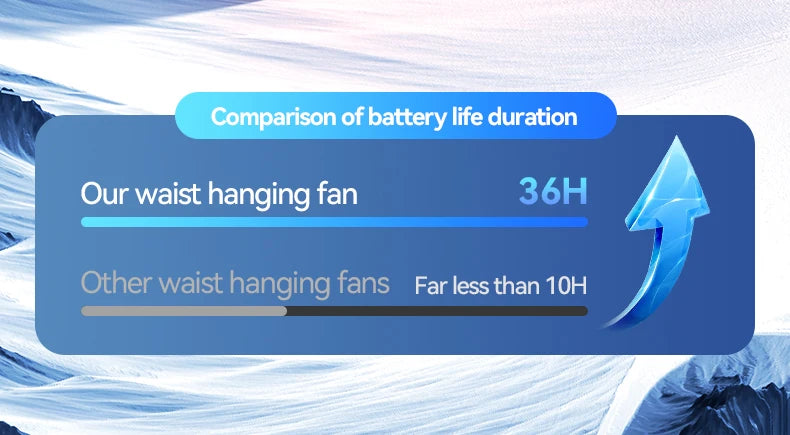 Waist Clip Fan Portable Mini Hanging Neck Fan USB Rechargeable Fan Small Outdoor Camping Waist Fan with Power Bank LED Light